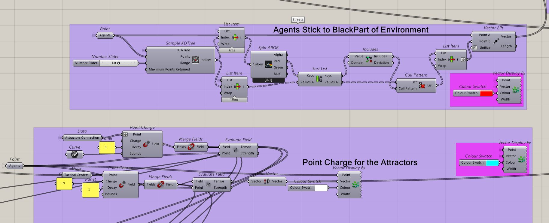 Agents interacting with the underlying movement field