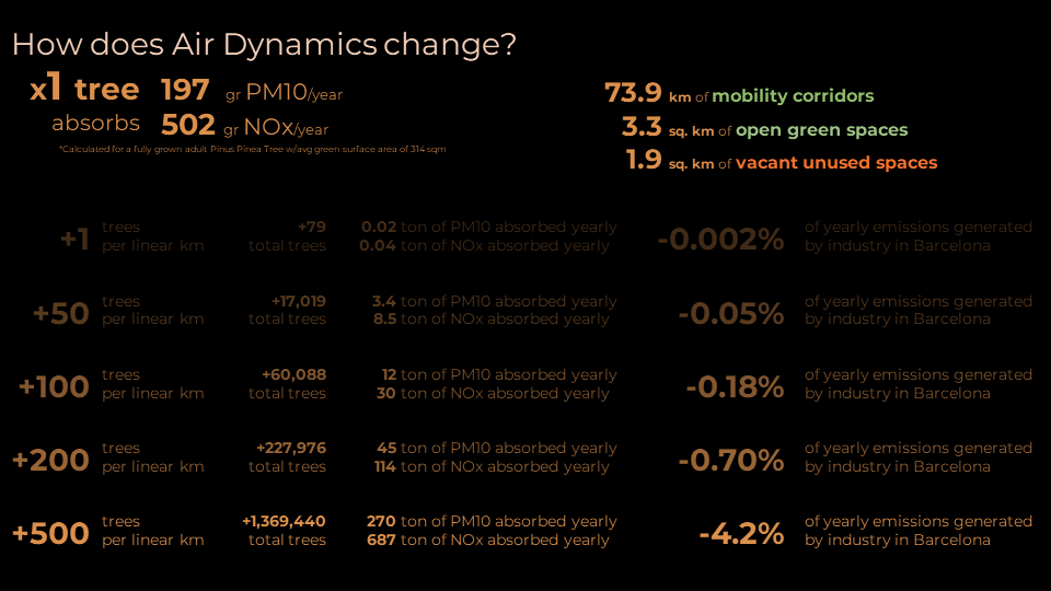 Impact summary of the design
