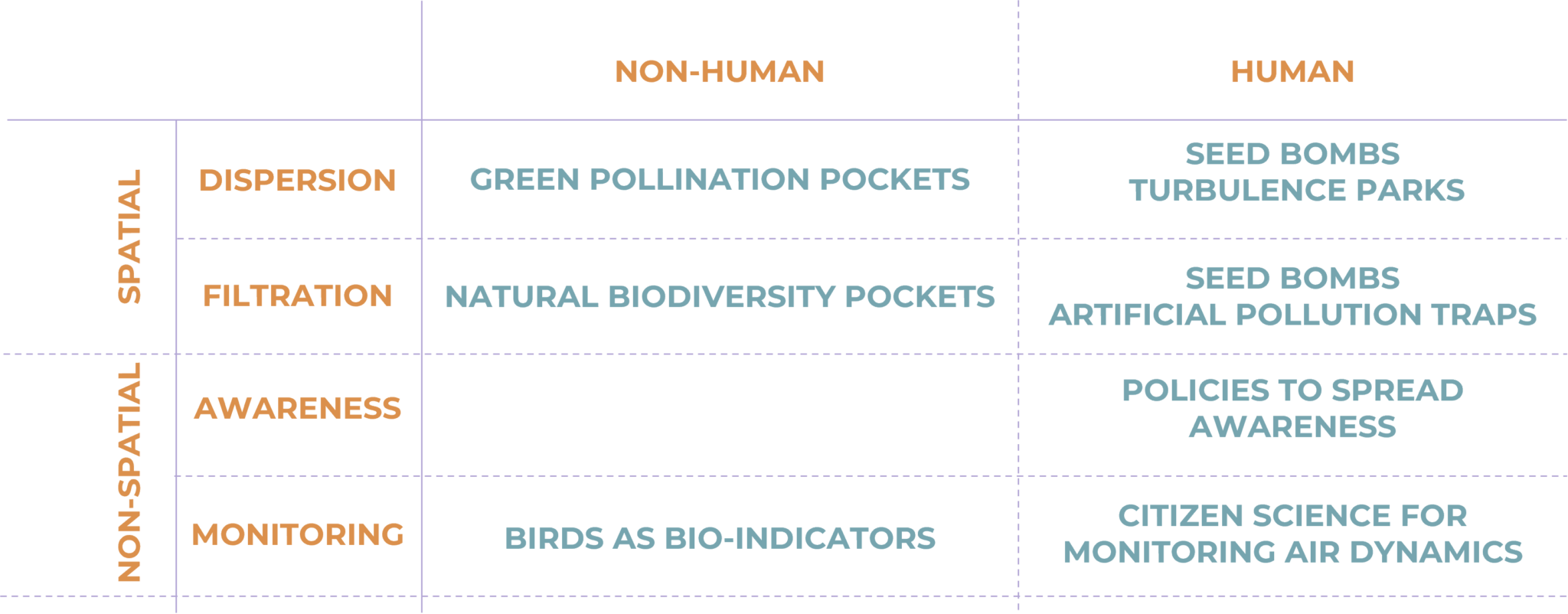 Design matrix across stakeholders and realms