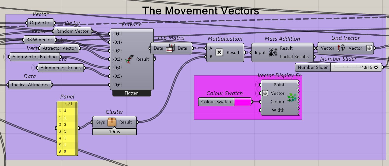 Weighted average of agent movement vectors