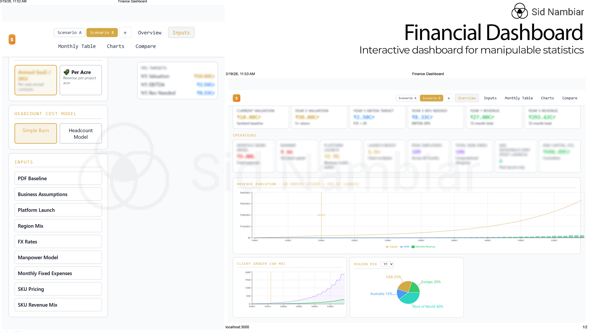 Interactive Data Platform dashboard sample