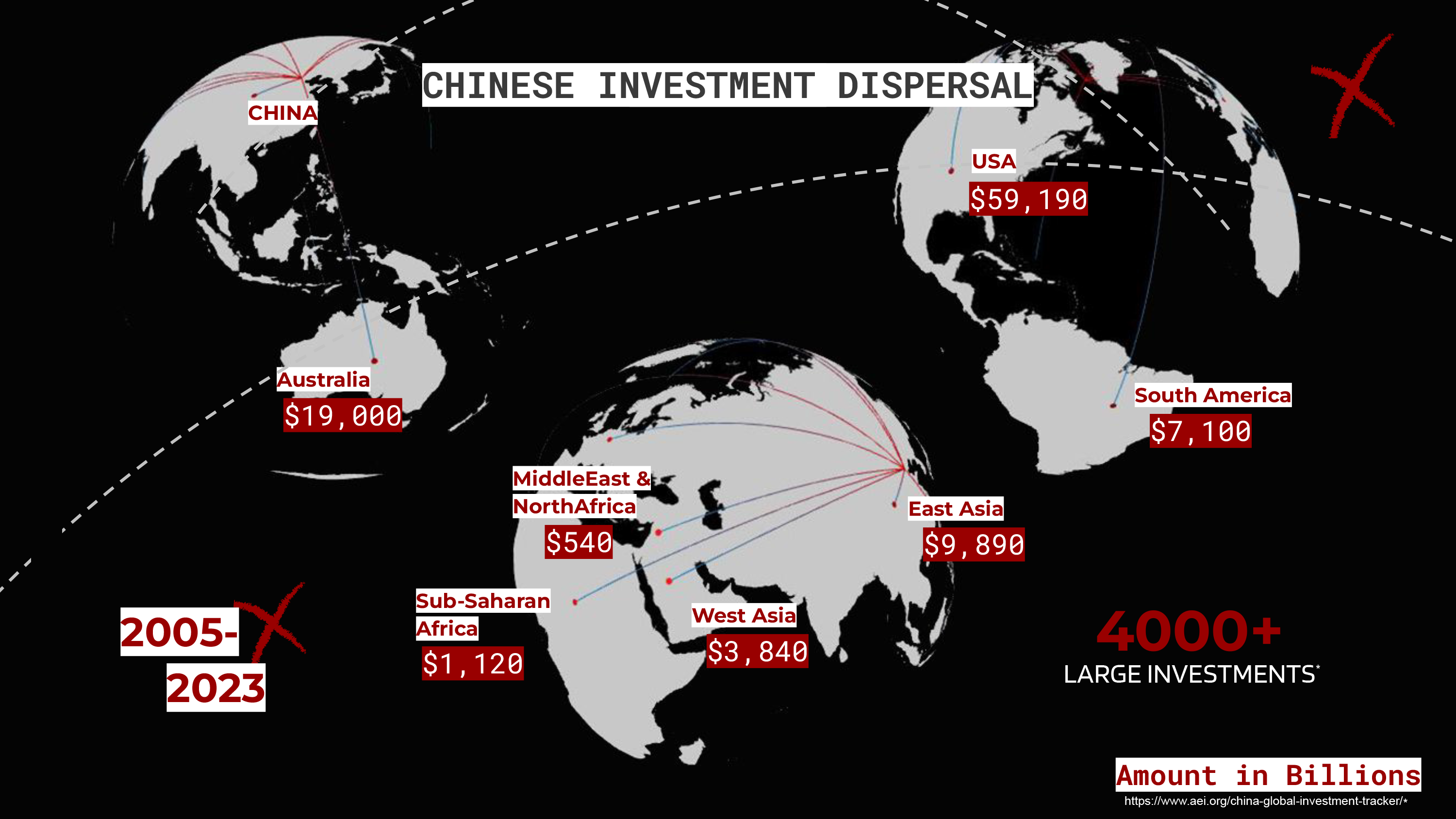 China global engagement graphic