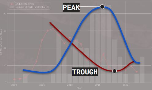 Conclusion visual