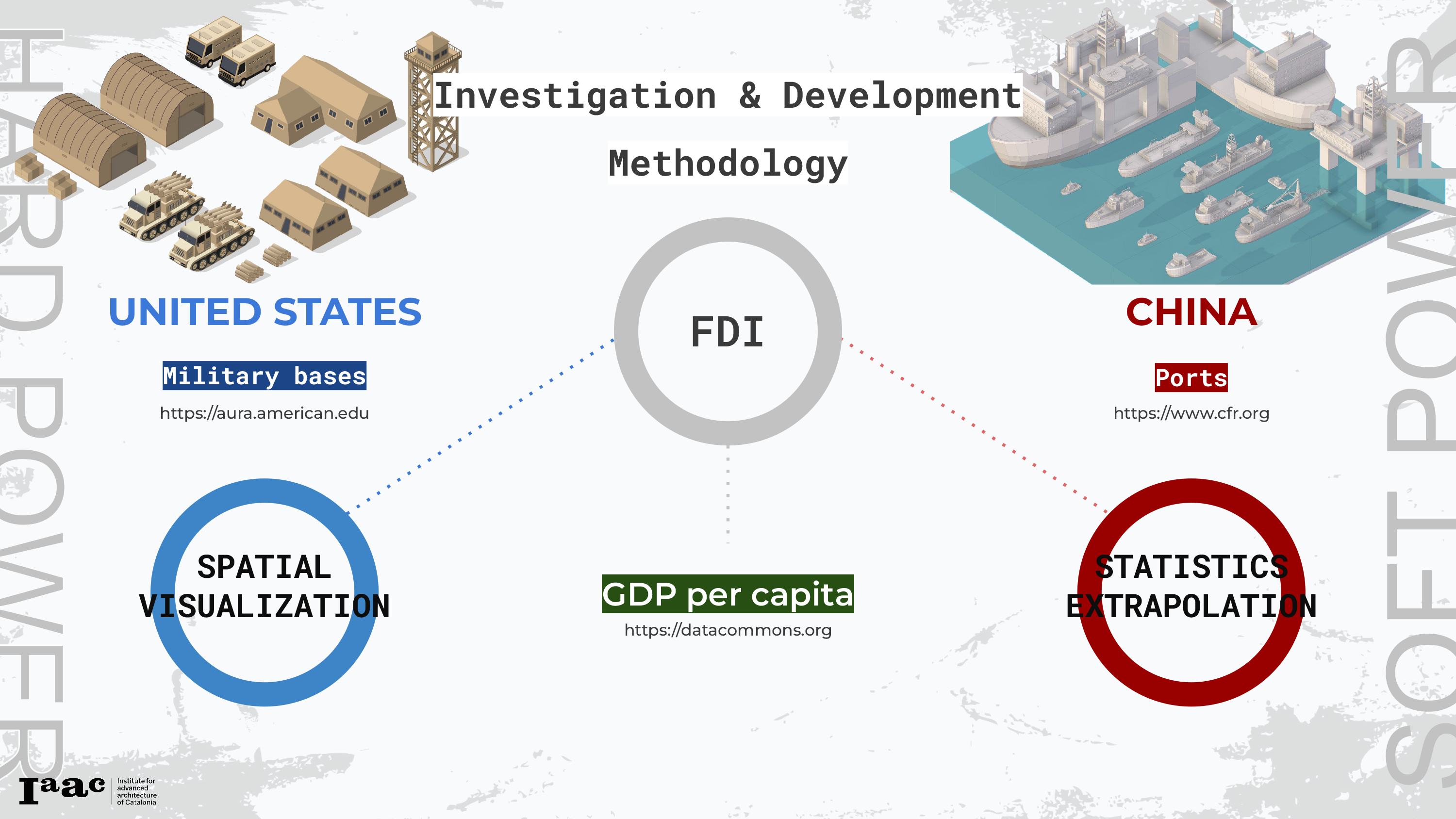 Datasets overview