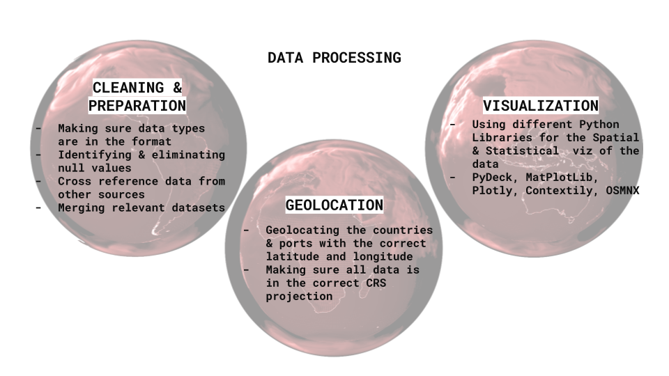 Pipeline diagram