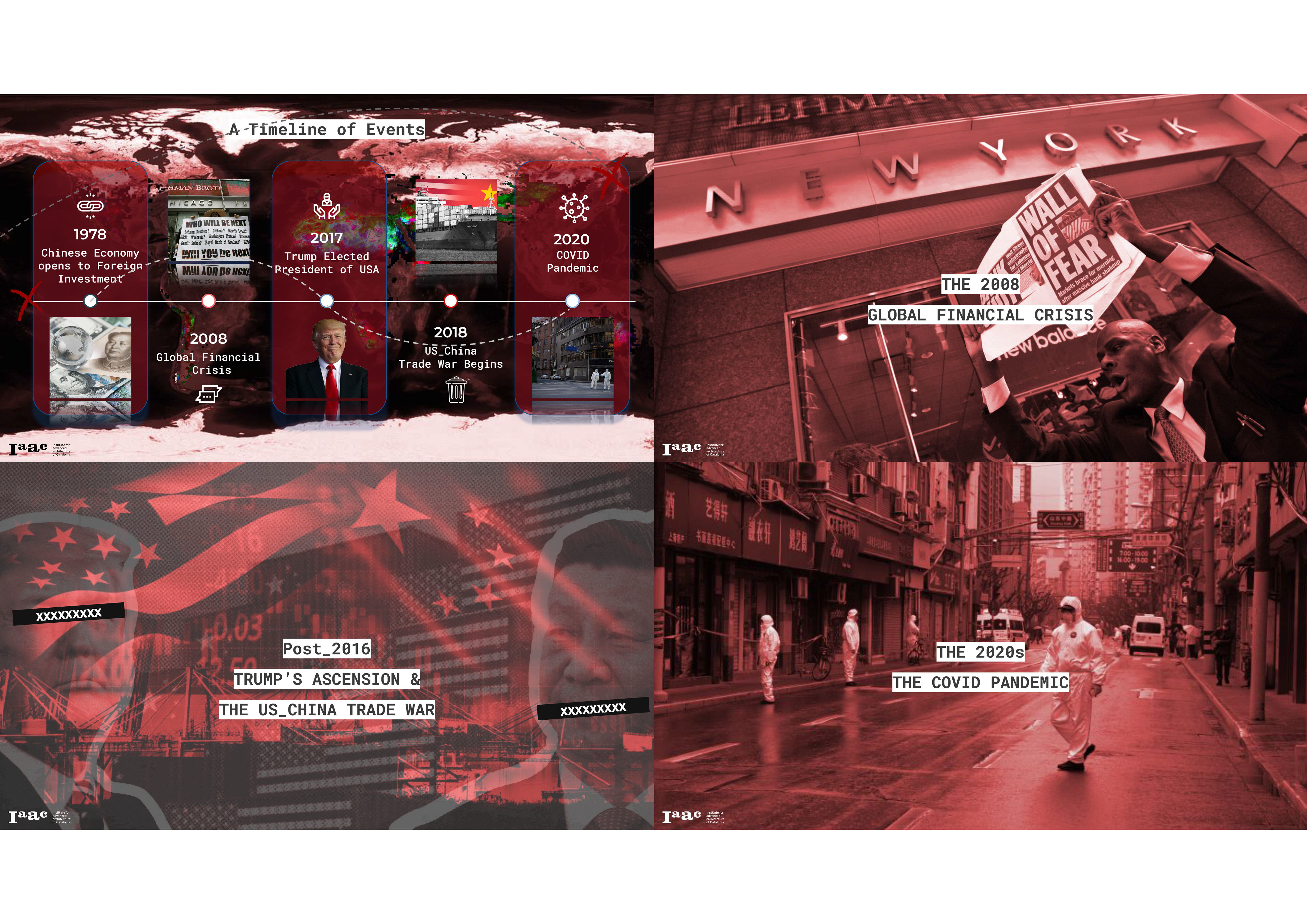 Timeline of events