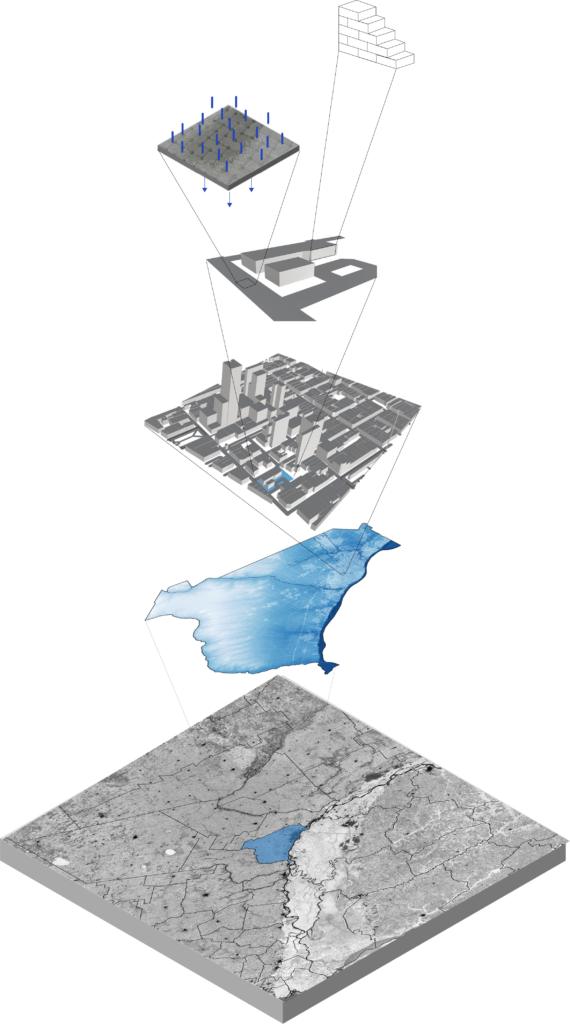 Multi-scale planning framework diagram